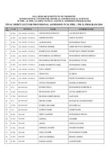 H.E.J. RESEARCH INSTITUTE OF CHEMISTRY INTERNATIONAL CENTER FOR CHEMICAL AND BIOLOGICAL SCIENCES M. PHIL., M. PHIL. LEADING TO PH. D. AND PH. D. ADMISSION PROGRAM-2014 FINAL MERIT LIST FOR PROVISIONAL ADMISSION IN M. PHI