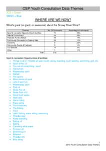 Microsoft Word - Youth Consultation Data Themes