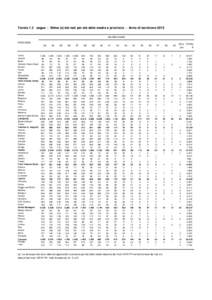 Tavola 1.3 segue - Stima (a) dei nati per età della madre e provincia - Anno di iscrizione 2013 età della madre PROVINCE