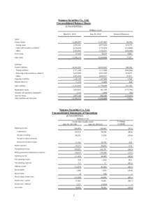 Nomura Securities Co., Ltd. Unconsolidated Balance Sheets (UNAUDITED) Millions of yen March 31, 2014