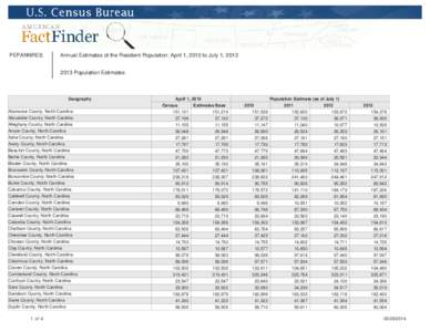 PEPANNRES  Annual Estimates of the Resident Population: April 1, 2010 to July 1, 2013