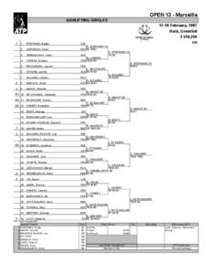 OPEN 13 - Marseille QUALIFYING SINGLES[removed]February, 2007