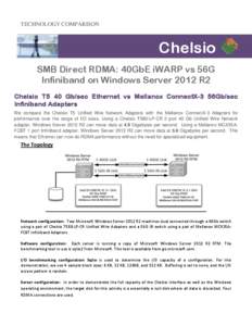 TECHNOLOGY COMPARISON  Chelsio SMB Direct RDMA: 40GbE iWARP vs 56G Infiniband on Windows Server 2012 R2 Chelsio T5 40 Gb/sec Ethernet vs Mellanox ConnectX-3 56Gb/sec