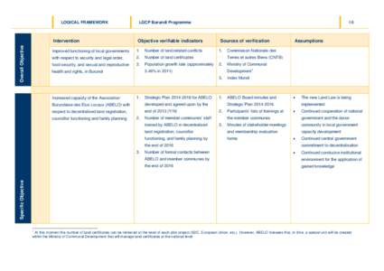 LOGICAL FRAMEWORK  Overall Objective Intervention