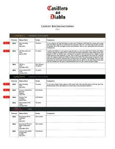 L atest Re c o ginitions 2016 cabernet sauvignon Vintage  Media/Date