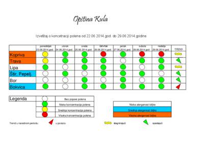 Opština Kula Izveštaj o koncetraciji polena od[removed]god. do[removed]godine ponedeljak utorak sreda[removed]god[removed]god[removed]god
