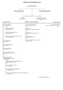 Defence Senior Management Chart Minister for Defence Senator the Hon David Johnston