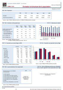 Dossier local - Commune - Le Kremlin-Bicetre