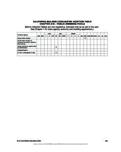 Color profile: Generic CMYK printer profile Composite Default screen CALIFORNIA BUILDING CODE-MATRIX ADOPTION TABLE CHAPTER 31B – PUBLIC SWIMMING POOLS (Matrix Adoption Tables are non-regulatory, intended only as an ai