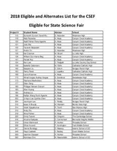 2018 Eligible and Alternates List for the CSEF Eligible for State Science Fair Project # Student Name