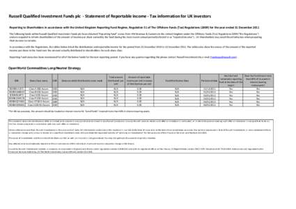 Russell Qualified Investment Funds plc - Statement of Reportable Income - Tax information for UK investors Reporting to Shareholders in accordance with the United Kingdom Reporting Fund Regime, Regulation 51 of The Offsh