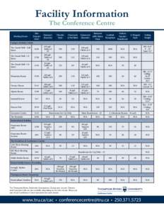 Facility Information The Conference Centre Meeting Room  Size