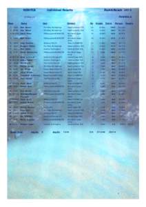 NSWFCA  Individual Results Rock&Beach 2014 PAMBULA