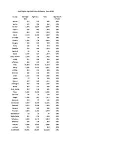 Dual Eligible High Risk Status by County (June[removed]County Adams Not High Risk