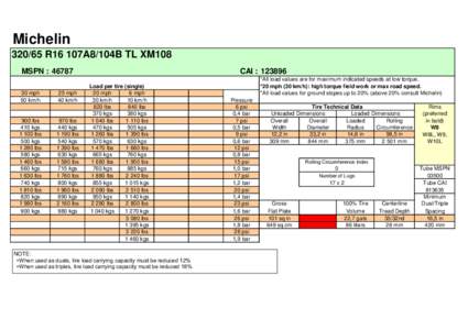 Michelin[removed]R16 107A8/104B TL XM108 MSPN : [removed]mph 50 km/h