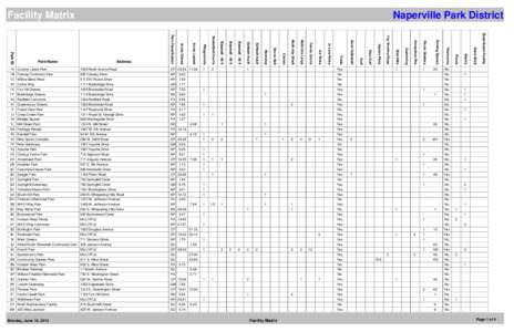 Facility Matrix  Naperville Park District SU