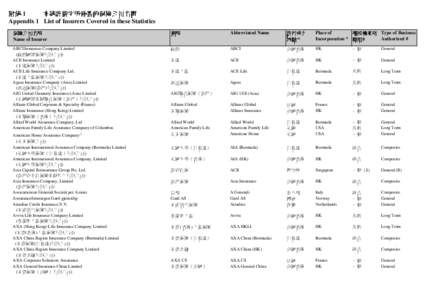 List of Insurers Covered in these Statistics