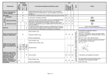 EUROPA - R&TTE - Guidance (HU) on obligations associated with the placing on the market of radio equipment and telecommunications terminal equipment (R&TTE directive)