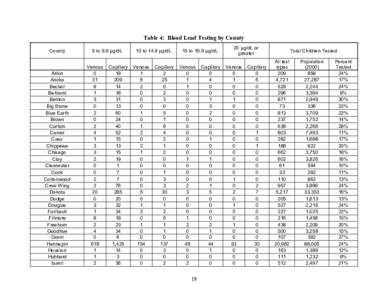 2006 Blood Lead Surveillance Report