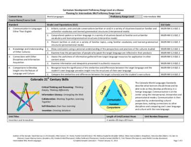 Curriculum Development Proficiency Range Level at a Glance Planning for Intermediate Mid Proficiency Range Level World Languages Proficiency Range Level  Content Area