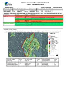 Volunteer Lake Assessment Program Individual Lake Reports ASHUELOT POND, WASHINGTON, NH MORPHOMETRIC DATA TROPHIC CLASSIFICATION