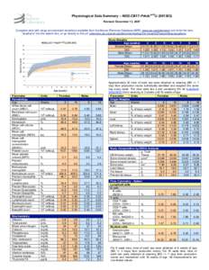 Physiological Data Summary – NOD.CB17-Prkdcscid/J[removed])