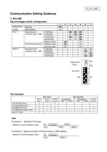 V3, JunCommunication Setting Guidance 1. EH-150 Dip and toggle switch configuration RUN/ STOP