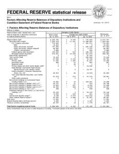 FEDERAL RESERVE statistical release H.4.1 Factors Affecting Reserve Balances of Depository Institutions and Condition Statement of Federal Reserve Banks