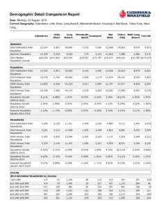 Demographic Detail Comparison Report Date: Monday, 25 August, 2014 Current Geography: Eatontown, Little Silver, Long Branch, Monmouth Beach, Oceanport, Red Bank, Tinton Falls, West Long ... Eatontown