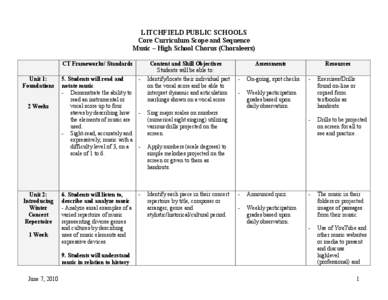LITCHFIELD PUBLIC SCHOOLS Core Curriculum Scope and Sequence Music – High School Chorus (Choraleers) CT Frameworks/ Standards Unit 1: Foundations