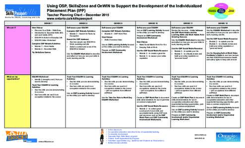 The Ontario Skills Passport Tracker for Learners