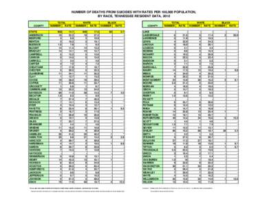 NUMBER OF DEATHS FROM SUICIDES WITH RATES PER 100,000 POPULATION, BY RACE, TENNESSEE RESIDENT DATA, 2010 COUNTY STATE ANDERSON BEDFORD