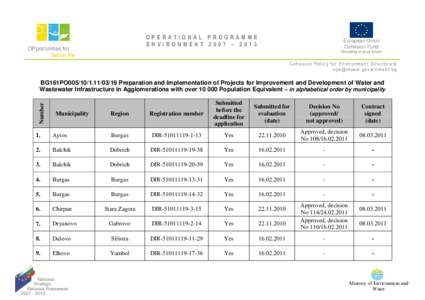 OPERATIONAL PROGRAMME ENVIRONMENT 2007 – 2013 European Union Cohesion Fund