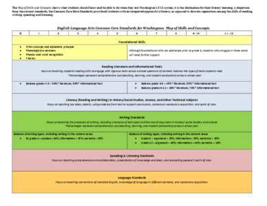 The	Map	of	Skills	and	Concepts	shows	what	students	should	know	and	be	able	to	do	when	they	exit	Washington’s	K12	system;	it	is	the	destination	for	their	literacy	learning.	A	departure	 from	the	current	standards,	the	C