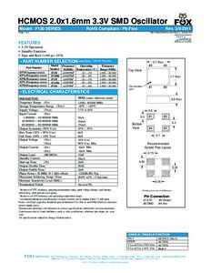 HCMOS 2.0x1.6mm 3.3V SMD Oscillator Model: F130 SERIES RevRoHS Compliant / Pb Free