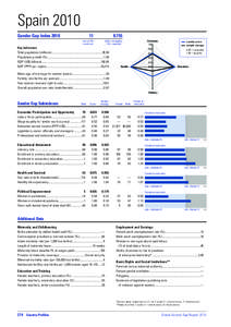 Spain 2010 Gender Gap Index[removed]