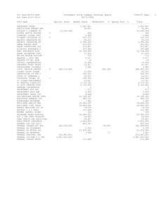 Run Date:[removed]                    Investment Funds Summary Holdings Report                   FIB1132 Page:    1