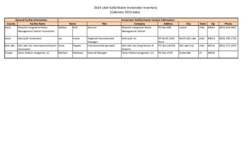 2014 Utah Solid Waste Incinerator Inventory (Calendar 2013 data) General Facility Information County Facility Name Davis