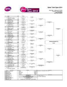 Qatar Total Open 2014 Doha, Qatar February[removed], 2014 $2,440,070 - WTA Premier 5