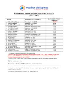    COSTLIEST TYPHOONS OF THE PHILIPPINES (1947 – 2014) NAME 1.