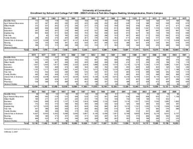 University of Connecticut Enrollment by School and College Fall[removed]Full-time & Part-time Degree Seeking Undergraduates, Storrs Campus[removed]