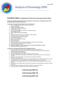 Page 1 of 12  Analysis of Drownings 2009 Irish Water Safety - providing data on which to base drowning prevention efforts… Please find a graphical analysis below with comparisons to previous years, including data since