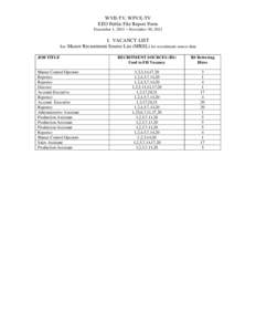 WVII-TV, WFVX-TV EEO Public File Report Form December 1, 2011 – November 30, 2012 I. VACANCY LIST See Master Recruitment Source List (MRSL) for recruitment source data