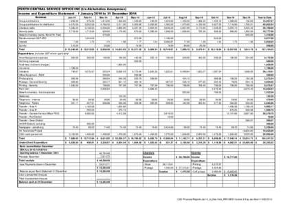 PERTH CENTRAL SERVICE OFFICE INC (t/a Alchoholics Anonymous) Income and Expenditure Statement - 1 January 2014 to 31 December 2014 Revenue Jan-14