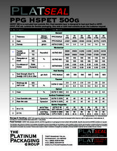 PPG HSPET 500g  HSPET 500 is co extruded heat sealable film, Heat sealable layer is designed to heat seal itself or APET, CPET, PVC etc. suitable for flexible packaging. One side or both heat sealable as per the customer