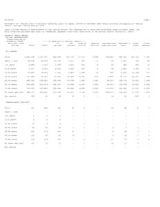 Worktable 307. Deaths from 39 selected causes by place of death, status of decedent when death occurred in hospital or medical center, and age: US, 2003