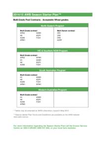 [removed]AWB Season Starter Plan™ Multi-Grade Pool Contracts - Acceptable Wheat grades. North Eastern Program Multi Grade contract APH2 ASW1