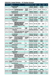 [removed]Voyage Schedule – RV Southern Surveyor Voyage ss2010_v05  ss2010_v06