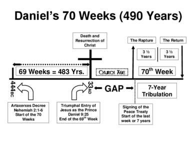 Daniel’s 70 Weeks (490 Years) Death and Resurrection of Christ  The Rapture