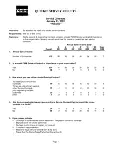 QUICKIE SURVEY RESULTS Service Contracts January 31, 2002 **Results** Objective: